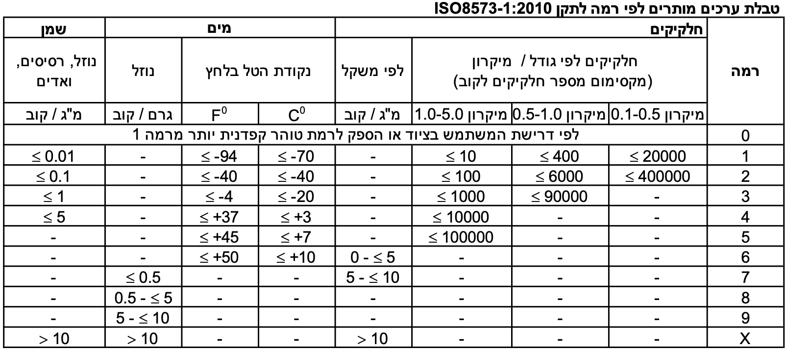 צילום מסך 2021-04-04 ב-12.17.31_20210404141626.024.png